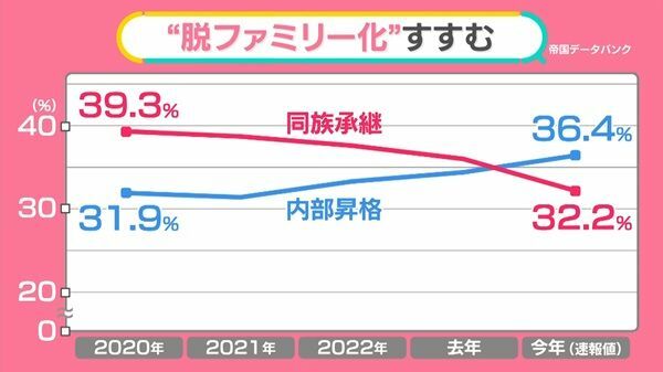 日テレNEWS NNN