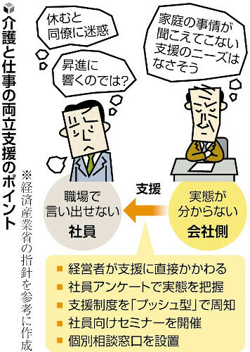 介護と仕事の両立支援のポイント