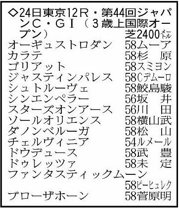 ジャパンカップの出走予定馬。※騎手は想定