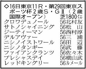 東京スポーツ杯２歳ステークスの登録馬。※騎手は想定