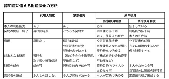 図表1