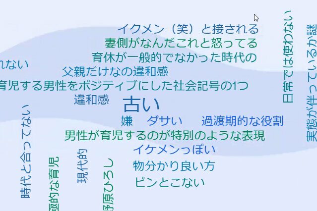 18日に開かれたイベントで参加者に募集した「『イクメン』と聞いて思いつく単語」