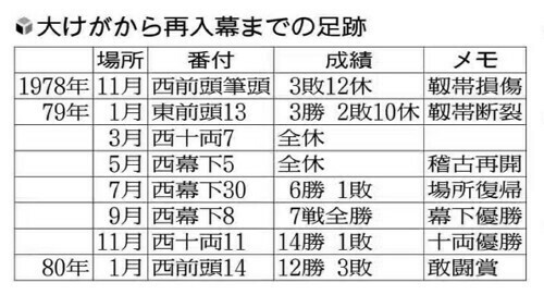 （写真：読売新聞）