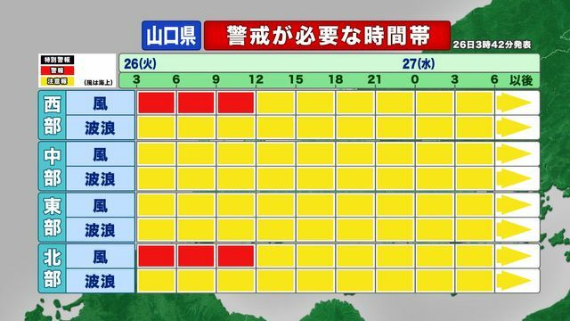 警戒が必要な時間帯