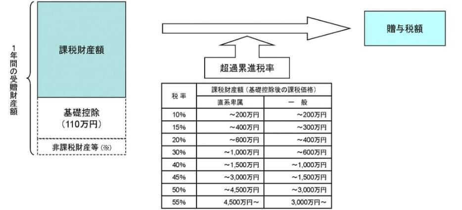 図表1