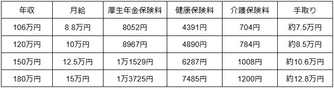 図表1