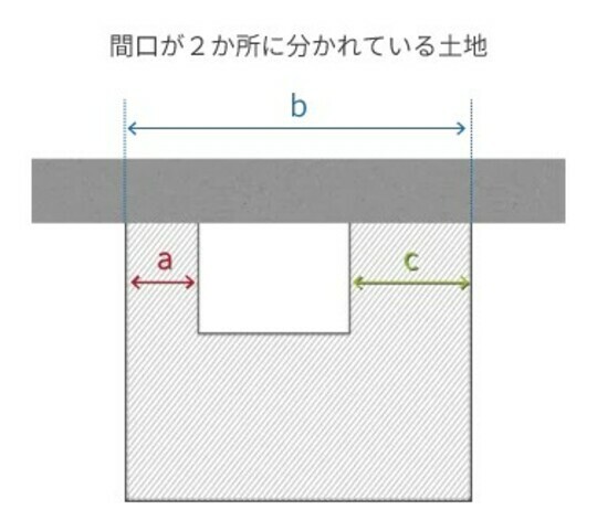 ［図表4］間口が2ヵ所に分かれている土地 出所：相続税専門の税理士が監修する相続お役立ちサイト　税理士が教える相続税の知識