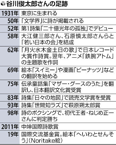 （写真：読売新聞）