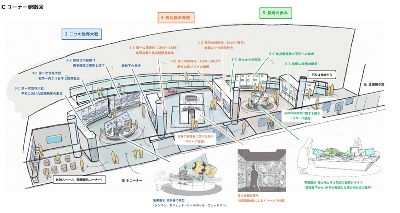 長崎市が示した展示更新案の一部（同市提供）