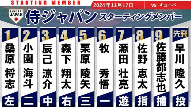 11月17日 キューバ戦の日本代表スタメン