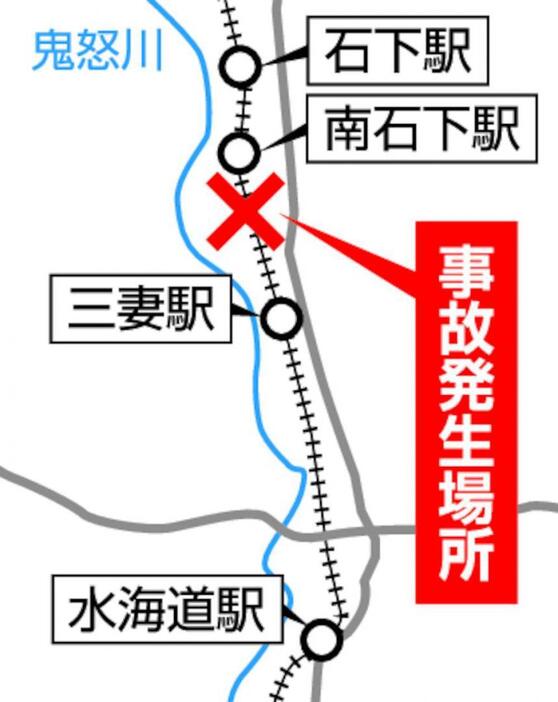 常総市平内の常総線踏切事故現場の地図