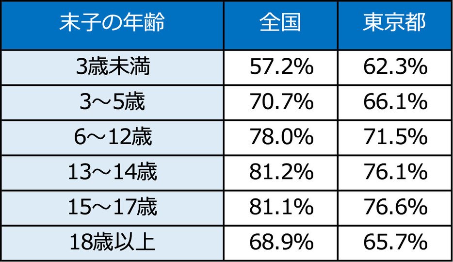 画像：「2020年国勢調査」より筆者作成