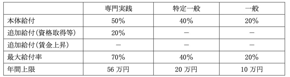 図表1