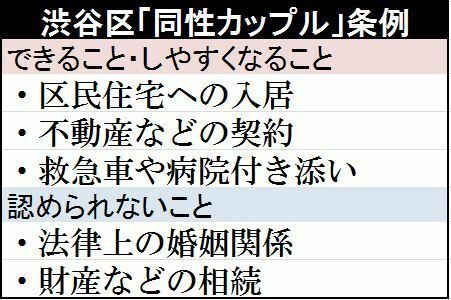[図表]渋谷区の「同性カップル証明書」条例の主な概要