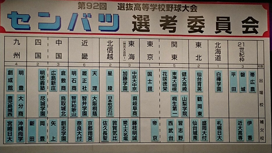 第92回選抜高校野球大会の選考委員会総会＝大阪市北区で2020年1月24日、平野美紀撮影