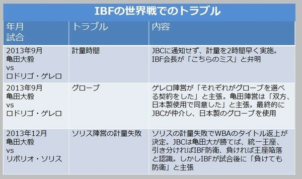 [画像]IBFの世界戦でのトラブル