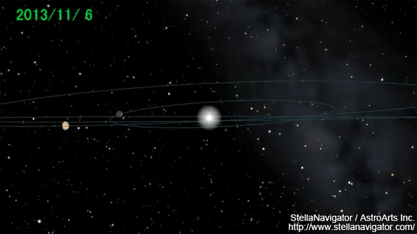 [写真]太陽最接近のようすを彗星視点でシミュレーション。「ステラナビゲータ」で作成