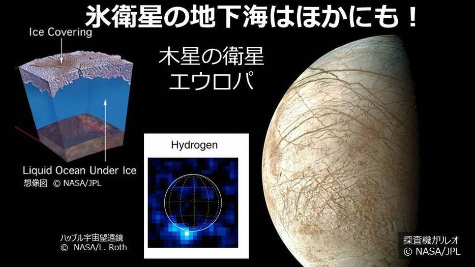 [画像]氷衛星の地下海はほかにも！