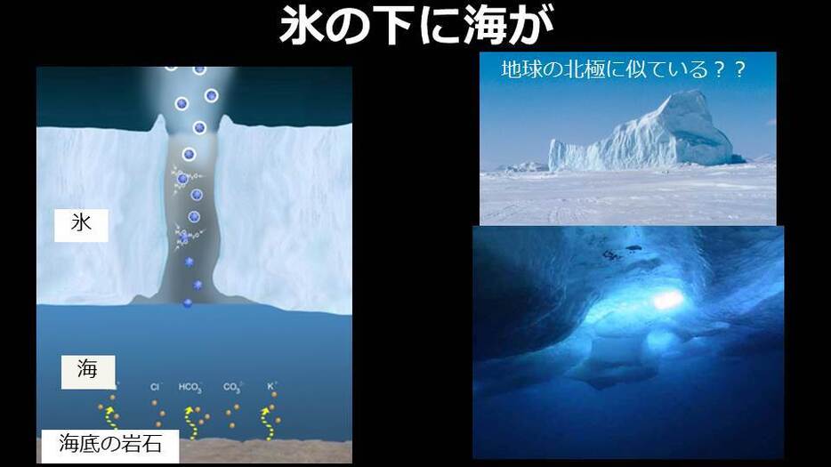 [画像]氷の下に海が