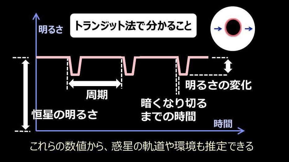 トランジット法で分かること