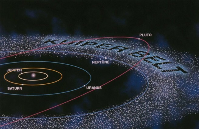 冥王星（PLUTO）の軌道。太陽の周りを247年という長い時間をかけて回る。惑星と比べると公転面が傾いていて、軌道も真円からゆがんでいる。外側へと広がるカイパーベルト（KUIPER BELT）に、冥王星のような「準惑星」が複数存在する (C)NASA