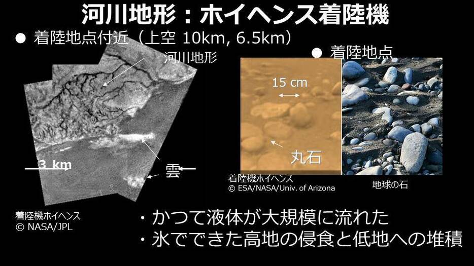 [画像]河川地形：ホイヘンス着陸機