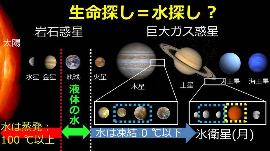 [画像]生命探し＝水探し？