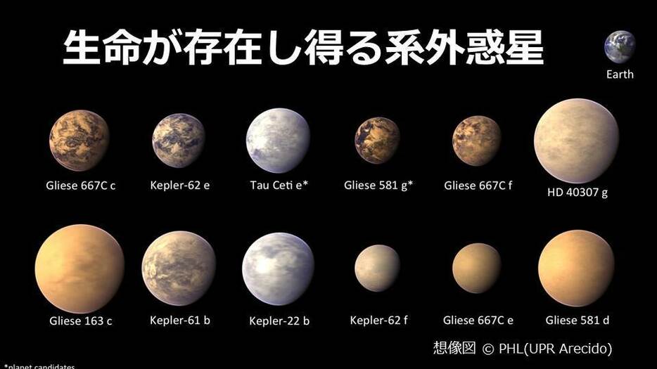 [画像]生命が存在し得る系外惑星