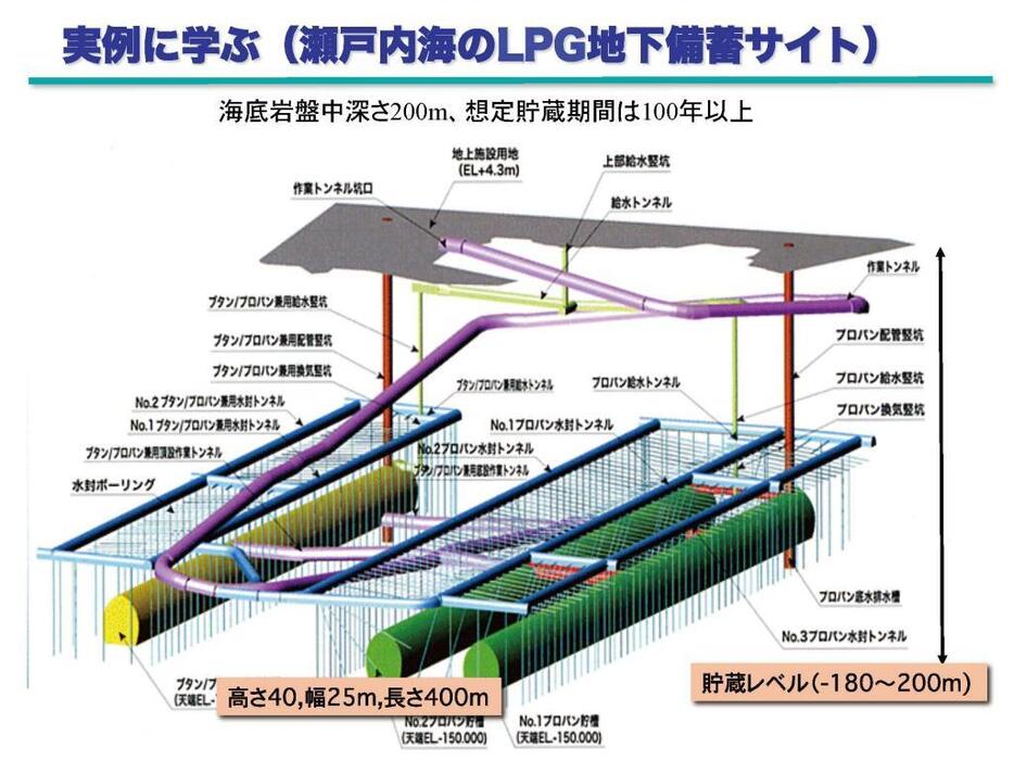 [画像]瀬戸内海のLPG地下備蓄サイト