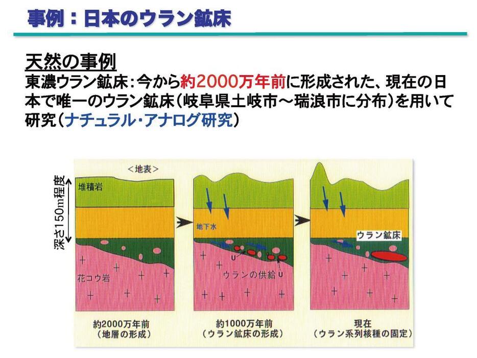 [画像]事例：日本のウラン鉱床