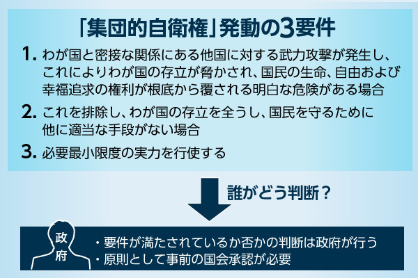 [図表]集団的自衛権を発動できる条件である「存立危機事態」など新3要件