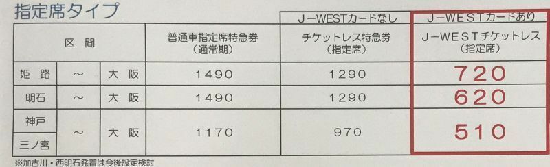［図］指定席タイプの料金（提供：JR西日本）