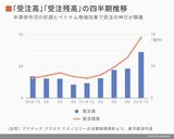 四季報オンライン