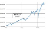 ［図表1］NYダウの推移 （2010年～）（1990年～） 出所：リフィニティブ・データをもとにマネックス証券が作成