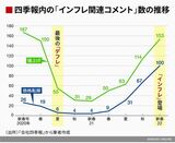 四季報オンライン