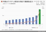 四季報オンライン