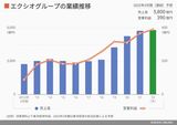 四季報オンライン