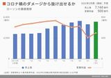 四季報オンライン