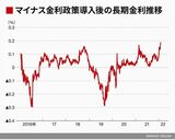 四季報オンライン