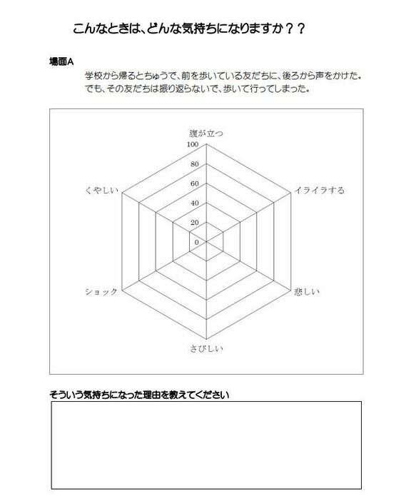 道徳の授業で用いたワークシート