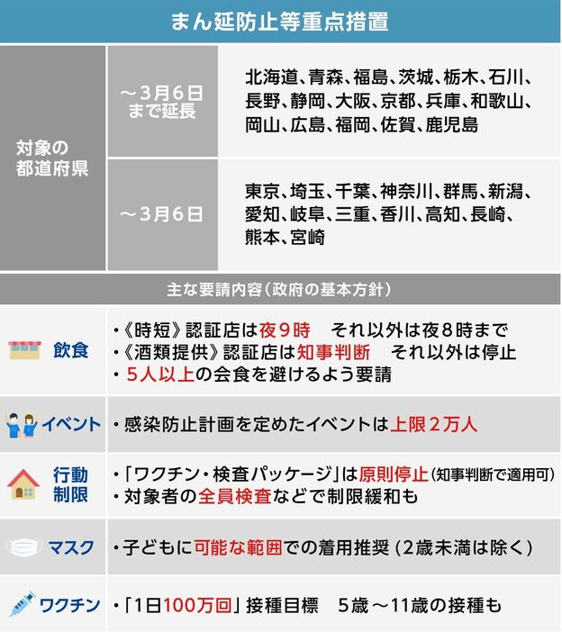 [図表]まん延防止等重点措置の内容（画像制作：Yahoo!ニュース）