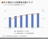 四季報オンライン