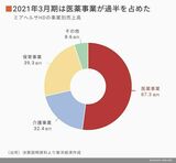 四季報オンライン