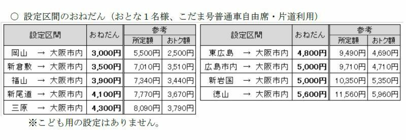 [表]設定区間の運賃一覧（提供：JR西日本）