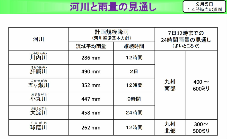 5日14時時点の河川と雨量の見通し（気象庁報道発表資料より）