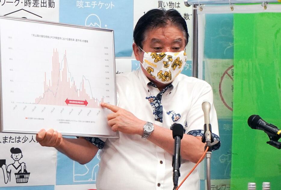 新型コロナウイルスの感染状況について説明する河村たかし市長