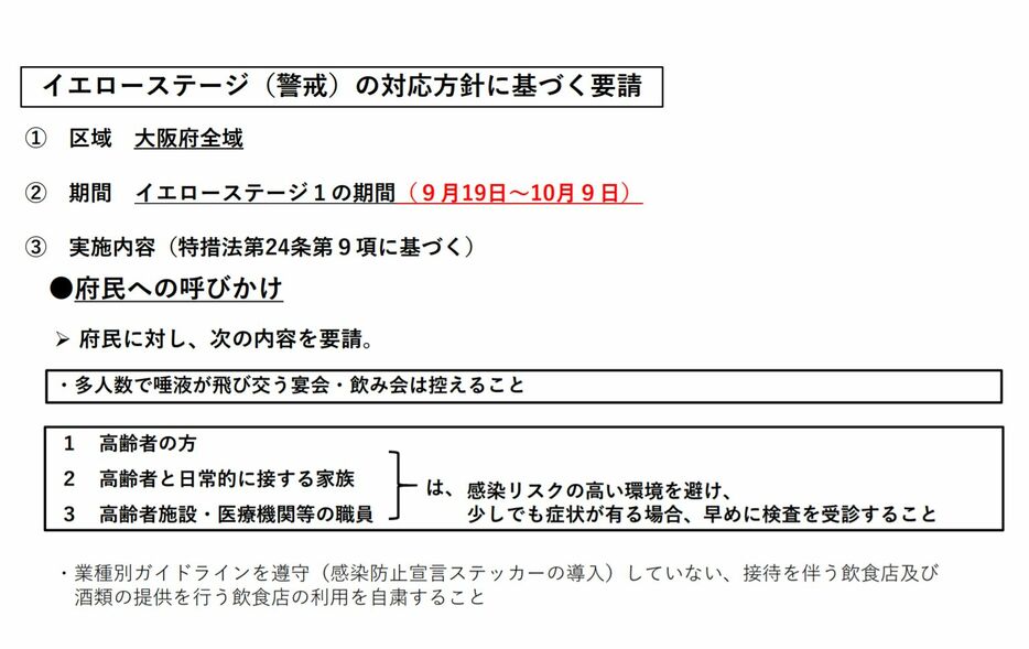 [画像]会議資料「イエローステージ（警戒）の対応方針に基づく要請」（大阪府公式サイトから）