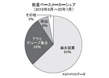 写真：日本食糧新聞社