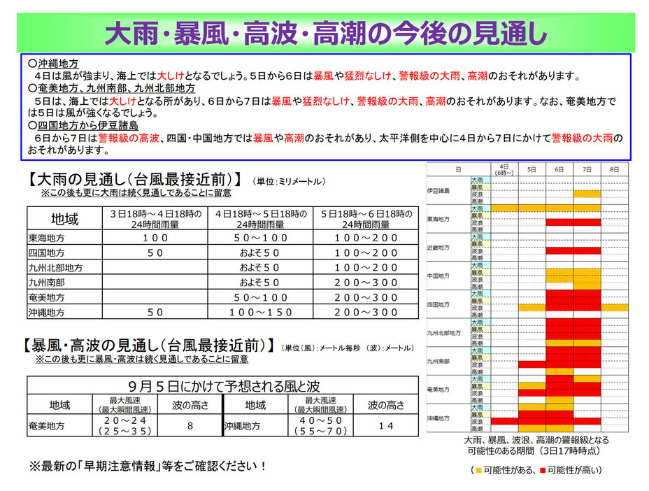 大雨・暴風・高波・高潮の今後の見通し（気象庁報道発表資料より）