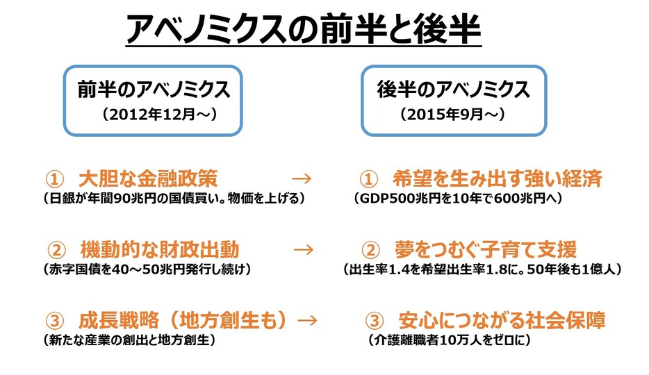 [表]アベノミクスの「前半」と「後半」比較